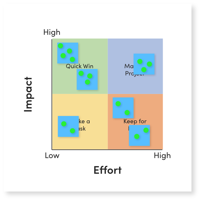 Lightning Decision Jam Impact-Effort Grid - 2