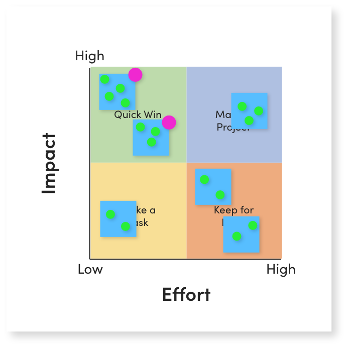 Lightning Decision Jam Impact-Effort Grid - 3