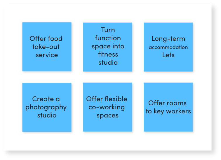 Lightning Decision Jam - Post-its - Solutions