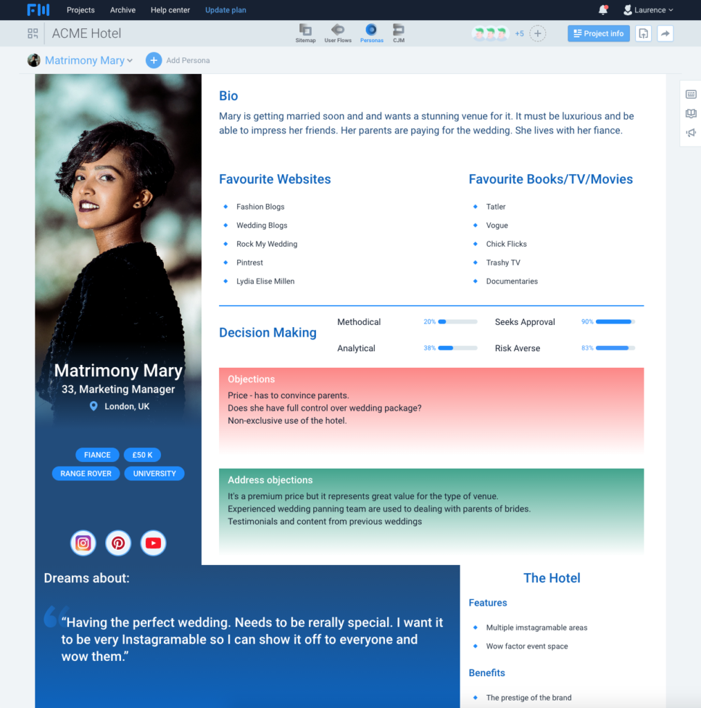 Persona Template Flowmapp